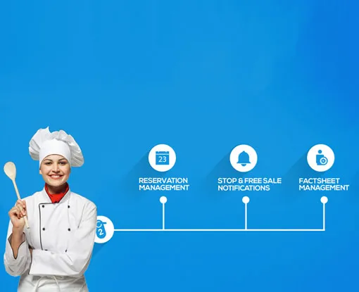 Restaurant Management System Software Development