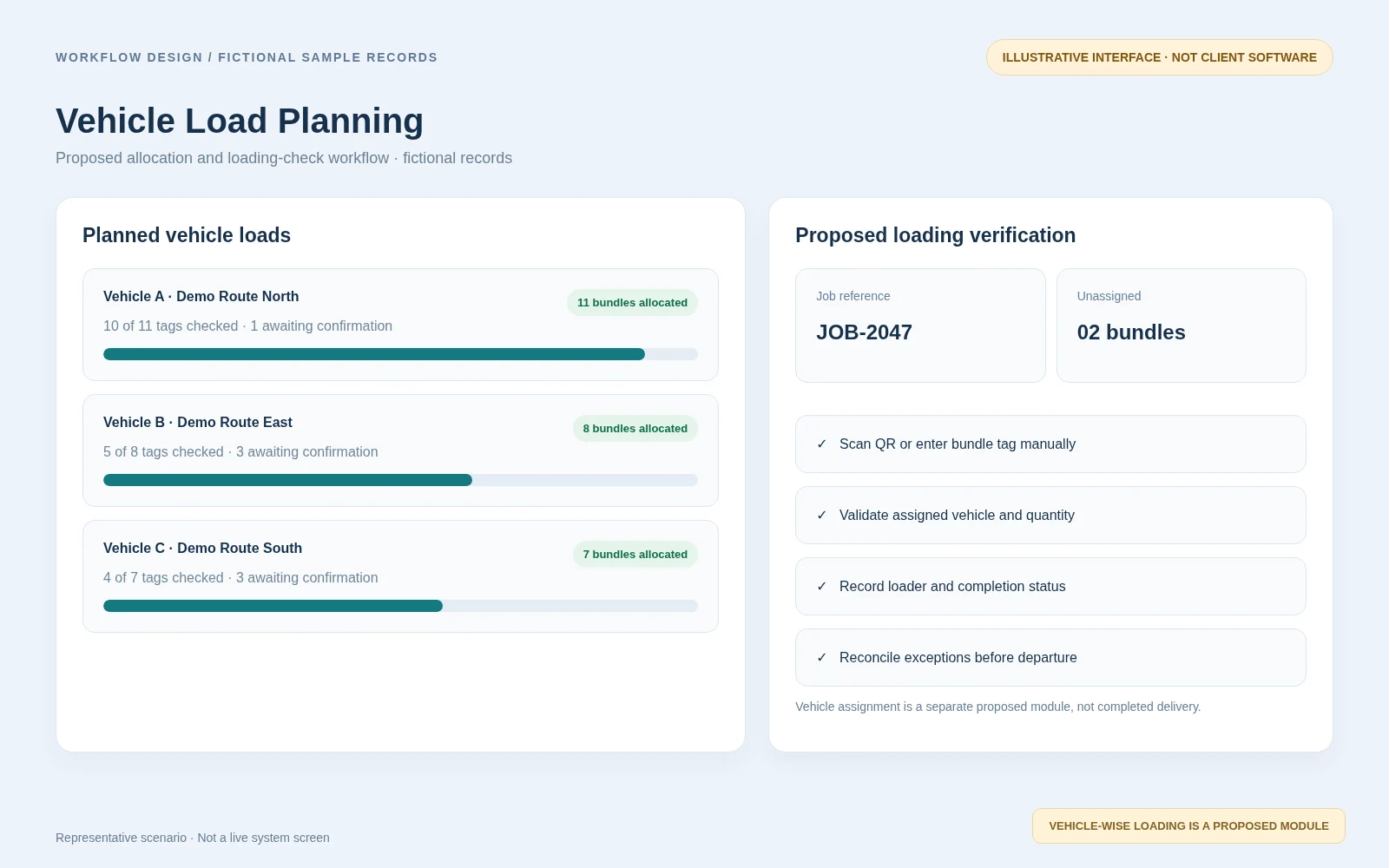 Illustrative screen: Vehicle allocation and loading checklist concept; fictional data; not a real client screenshot