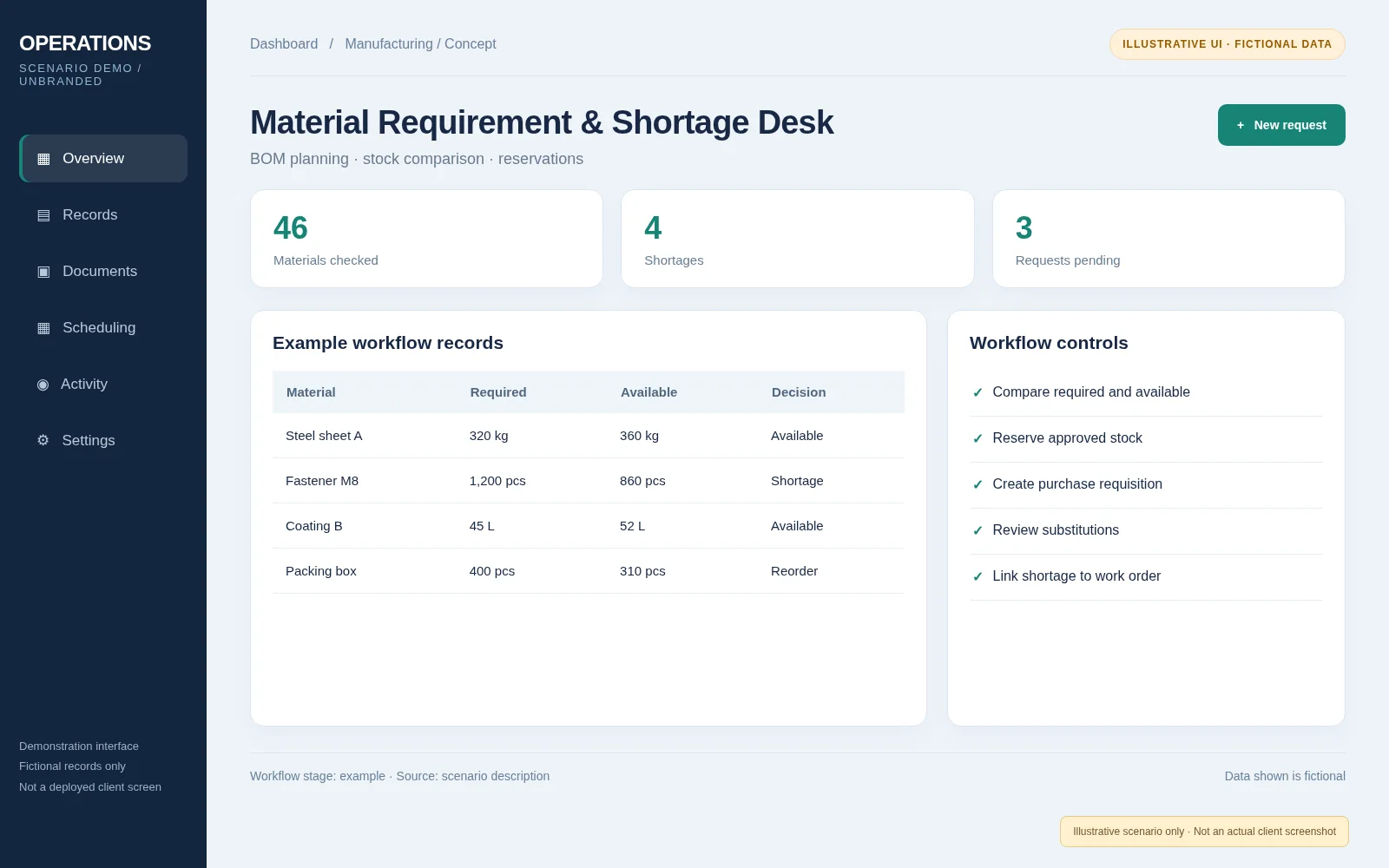 Material Requirement & Shortage Desk; fictional records; not real client software