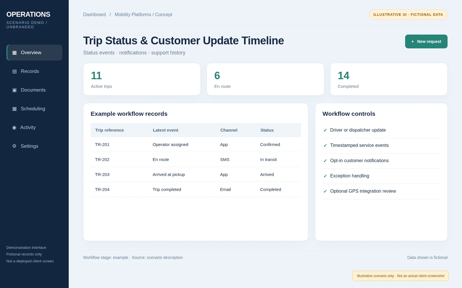 Illustrative screen: Trip Status & Customer Update Timeline; fictional records; not real client software