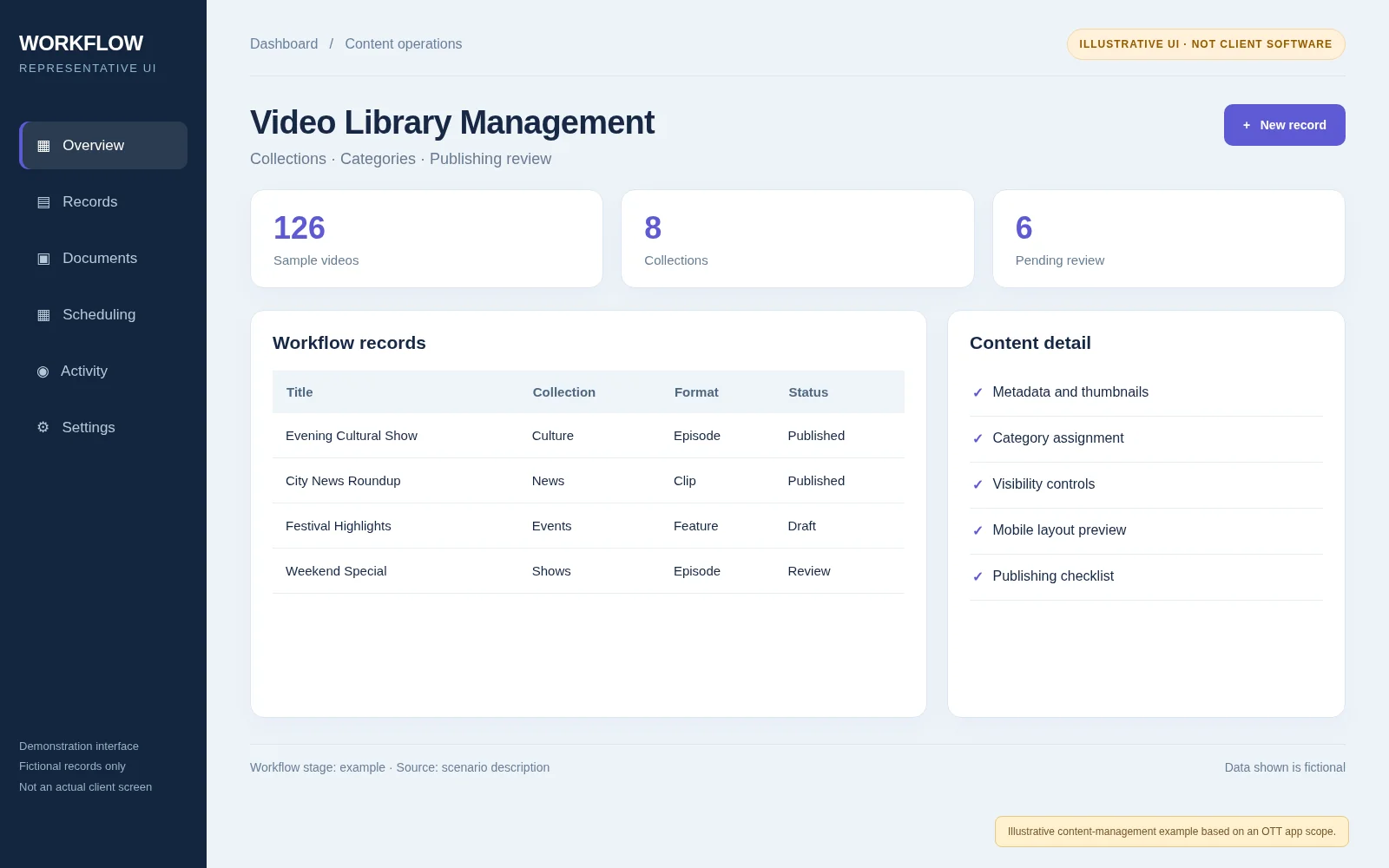 Illustrative screen: Editorial content and publishing dashboard concept; fictional data; not a real client screenshot