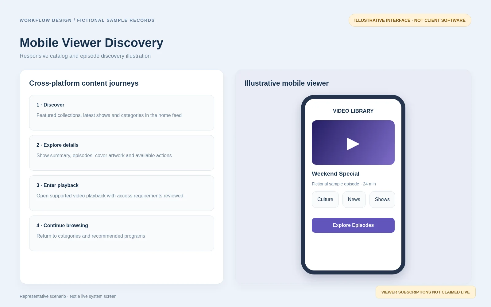 Illustrative screen: Viewer discovery and access concept; fictional data; not a real client screenshot