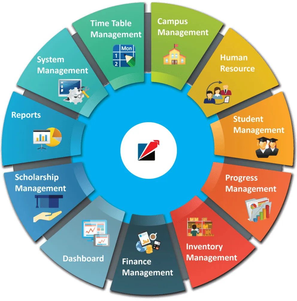 Best School Management Company