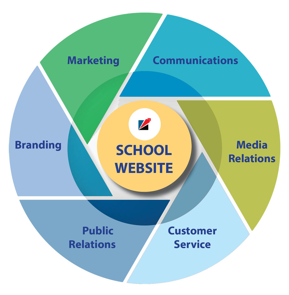 Best school-website Company
