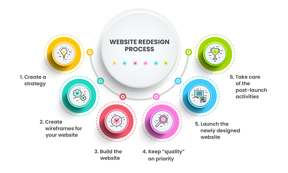 website-re-design